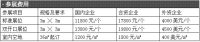 2015中国(天津)国际商用车、卡车及零部件展览会