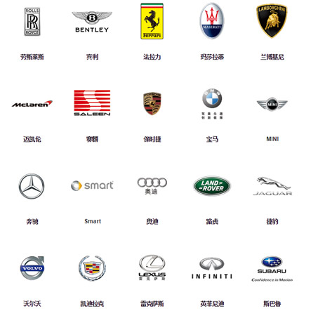 第十四届温州国际汽车展览会参展品牌