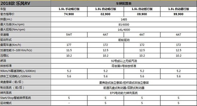 2018款乐风RV正式上市 售7.49-9.99万元