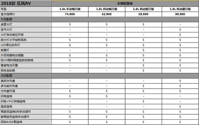 2018款乐风RV正式上市 售7.49-9.99万元