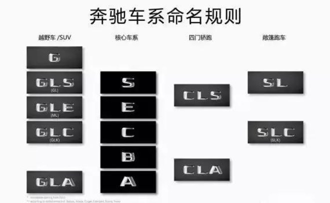奔驰GLB