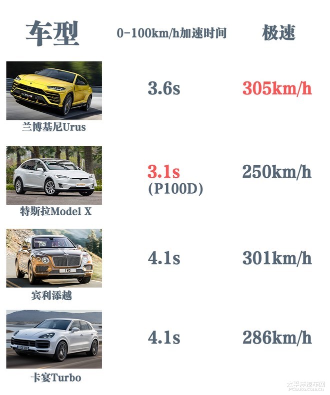 兰博基尼Urus正式发布 蛮牛SUV浴火重生