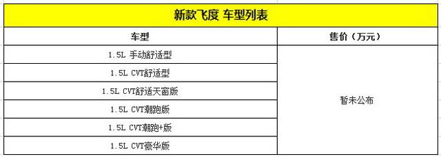 本田新款飞度配置曝光