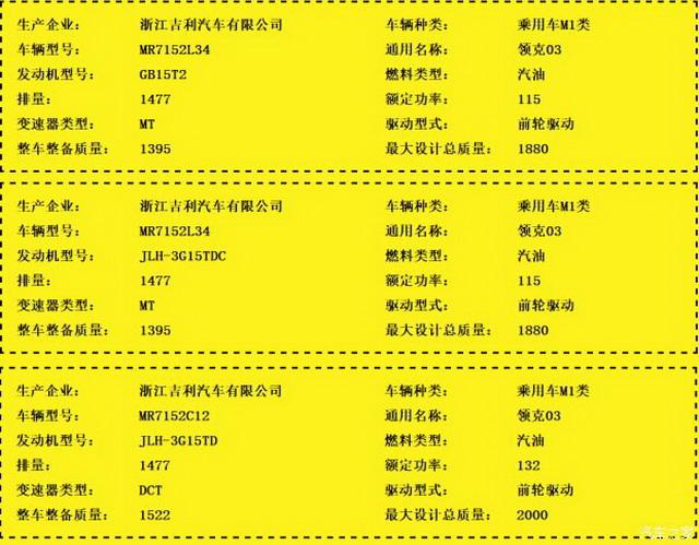 领克03动力信息曝光