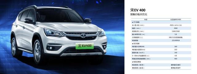 比亚迪2018款纯电动车开启预售