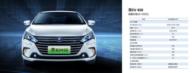 比亚迪2018款纯电动车开启预售