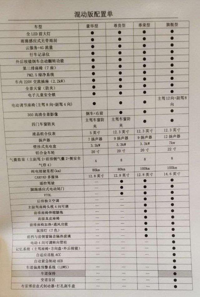 比亚迪全新一代唐混动版 疑似配置信息曝光
