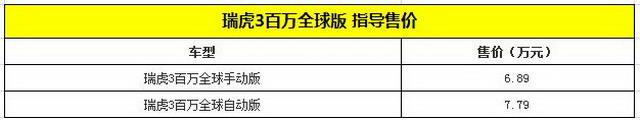 瑞虎3百万全球版上市 售6.89-7.79万元