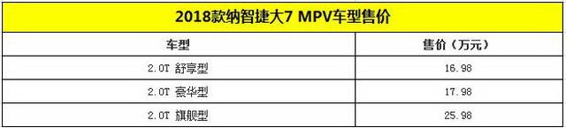 2018款纳智捷大7 MPV上市 售价16.98万起