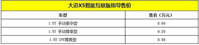 大迈X5智能互联版上市 售价8.69-9.99万 