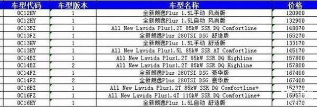 全新朗逸疑似价格曝光 或12万起售