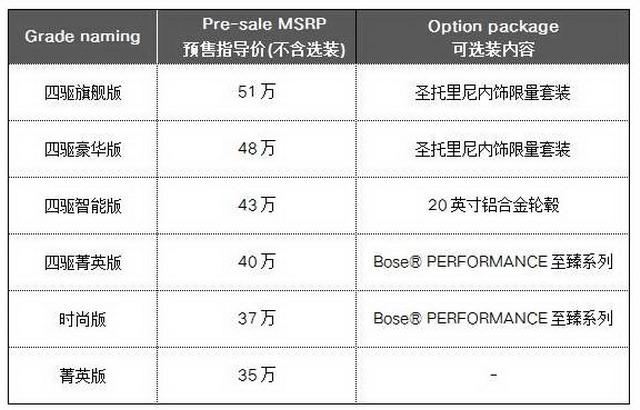 全新英菲尼迪QX50预售价及配置信息曝光