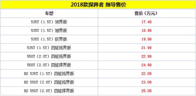 雪佛兰新款探界者上市 售价17.49-25.09万元