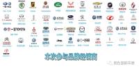 來2018煙臺夏季惠民車展買車，送1000元購車款！