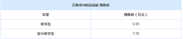 江淮iEV6E运动版预