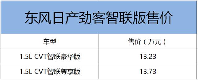 东风日产劲客智联版上市 售13.23-13.73万