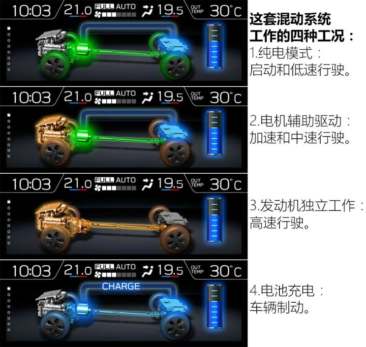 斯巴鲁 森林人 2019款 基本型