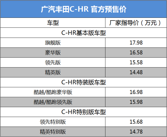 潮流运动SUV广汽丰田C-HR上市 14.78万起售
