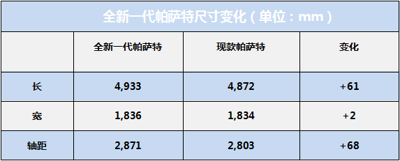 全新一代帕萨特正式发布