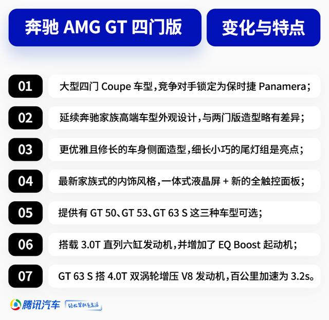 广州车展梅赛德斯-AMG GT 四门版