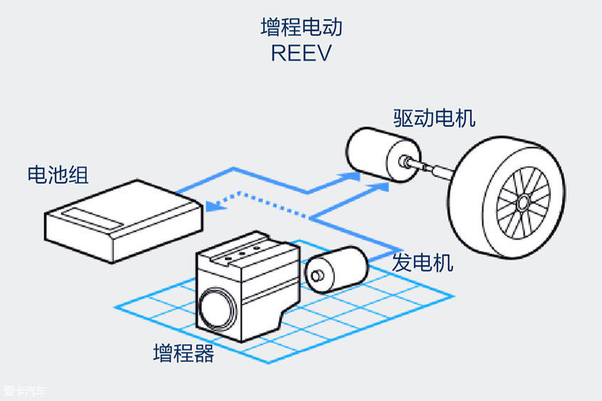 理想智造ONE正式发布