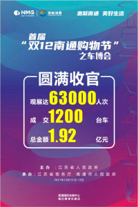 2021南通冬季汽車博覽會圓滿落幕，成交1200多輛銷售額1.92億元！