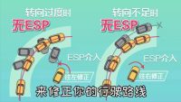 车上ESP系统到底是什么呢？它又有什么作用？