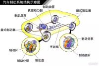从发动机到车身结构，我收藏的汽车知识之十二：制动系统结构原理解析