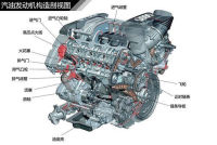 从发动机到车身结构，我收藏的汽车知识之一：发动机结构种类解析