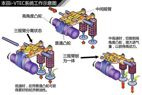 发动机可变气门原理解析