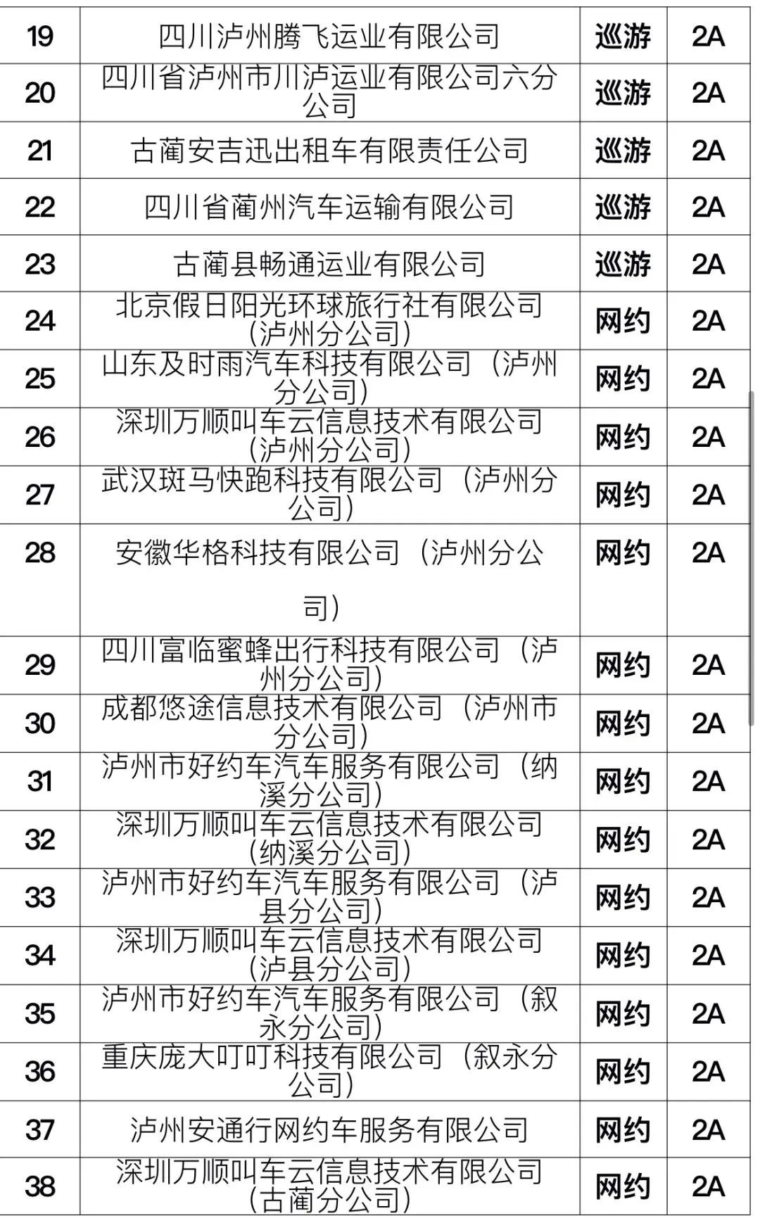 泸州出租汽车企业