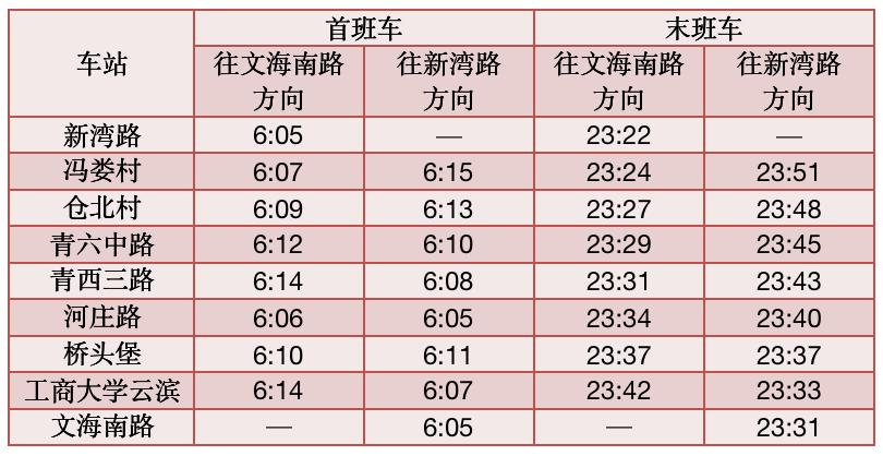 杭州地铁运营时间