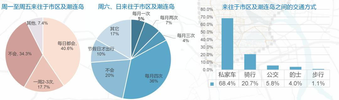 江门潮连大桥