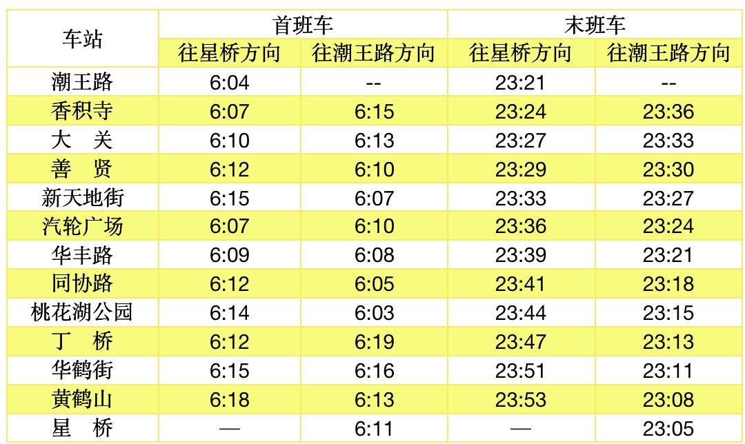 杭州地铁运营时间
