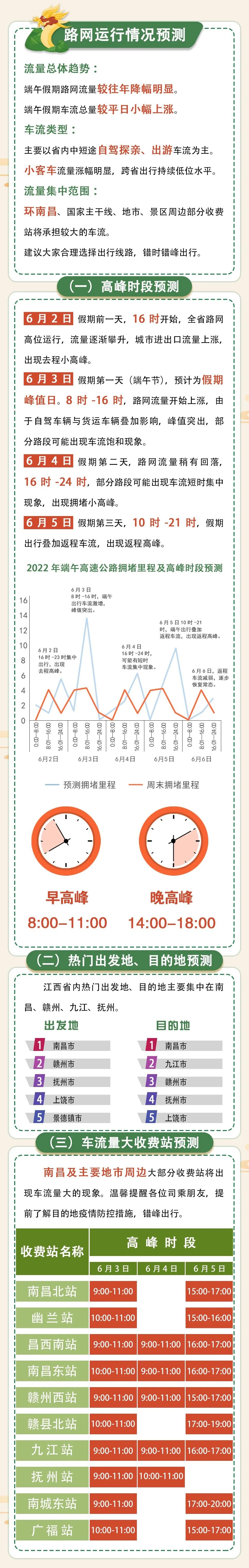 江西端午出行指南