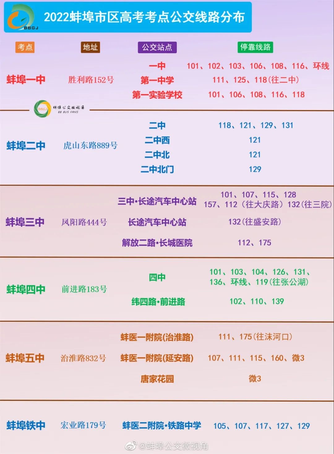 蚌埠市区高考考点公交线路