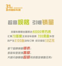 成交額近15億元！第31屆泉州國(guó)際車展圓滿落幕