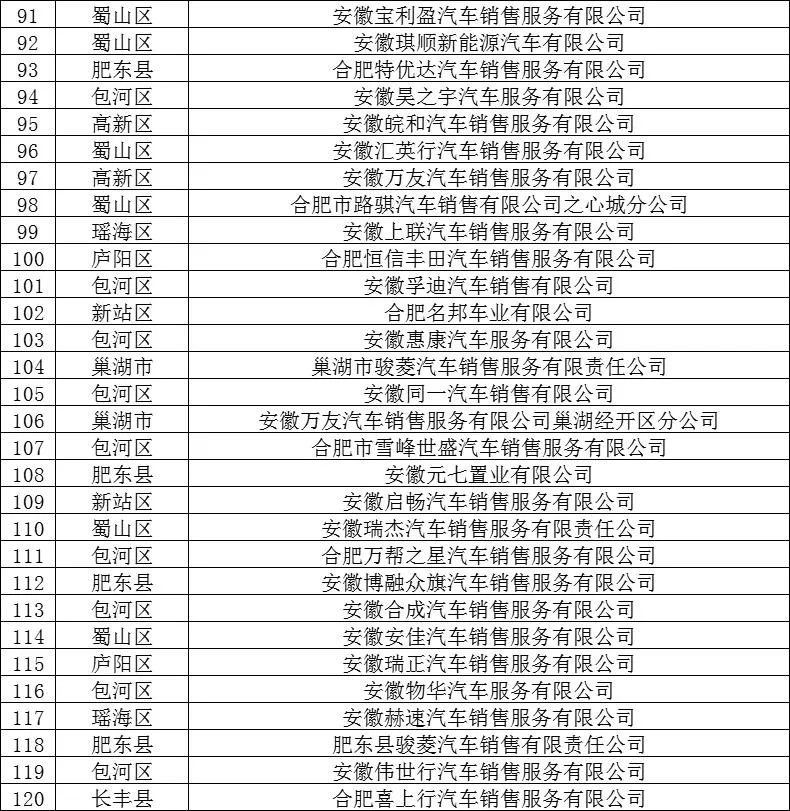 报废旧车置换购买新车消费补助