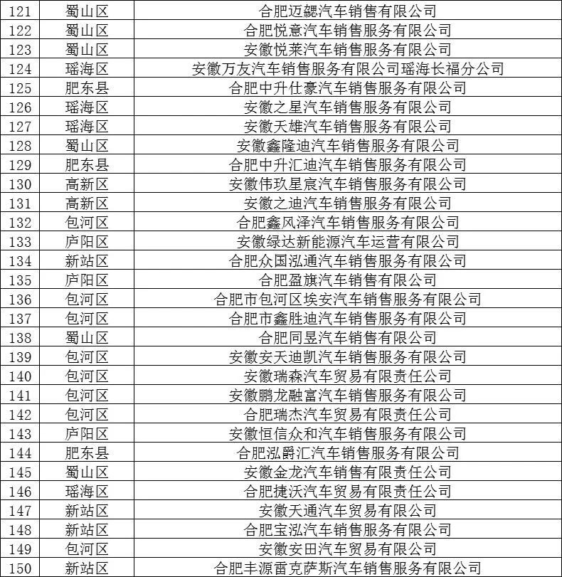 报废旧车置换购买新车消费补助