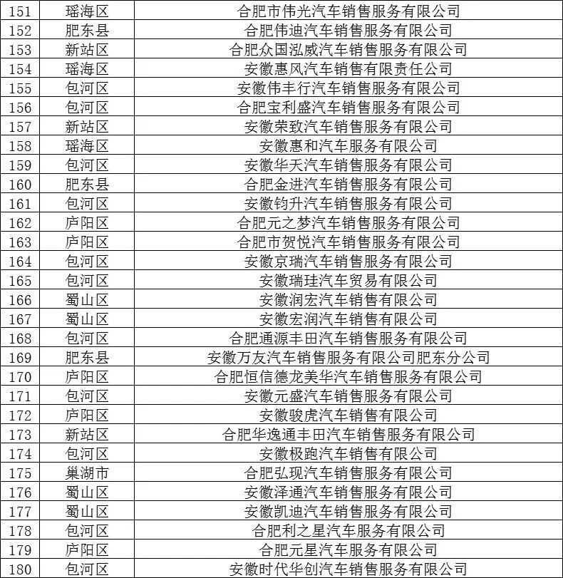 报废旧车置换购买新车消费补助