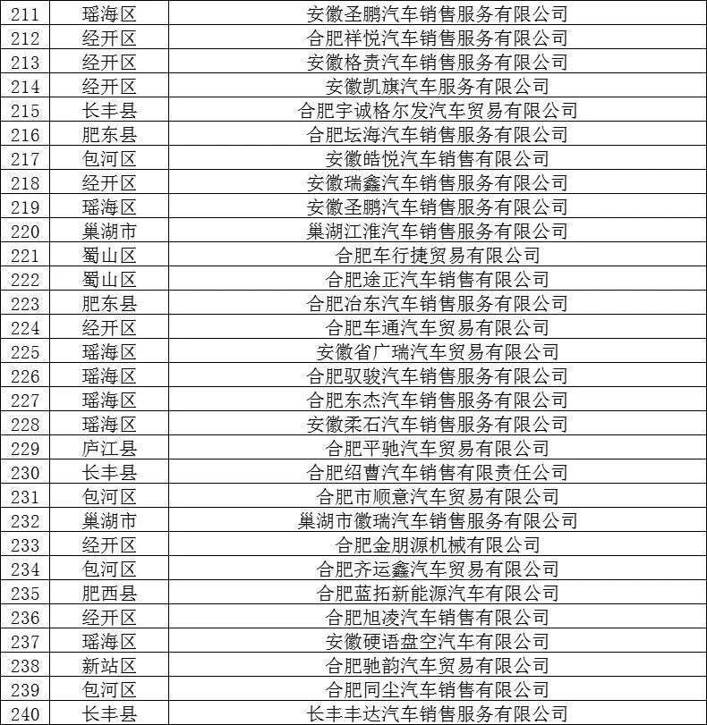 报废旧车置换购买新车消费补助