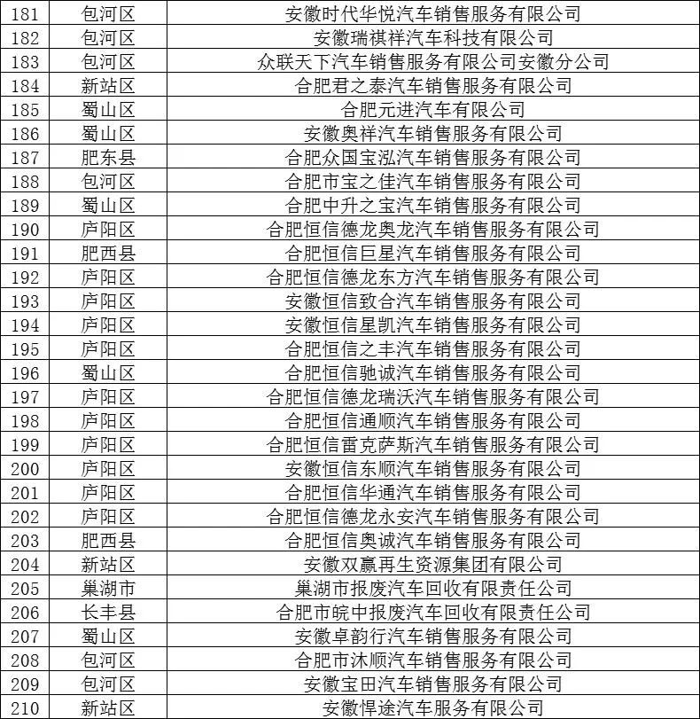 报废旧车置换购买新车消费补助