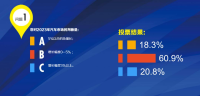 2022中國(guó)汽車流通行業(yè)年會(huì)調(diào)研：三道問(wèn)題看2023年汽車市場(chǎng)發(fā)展