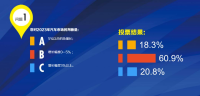 2022中國汽車流通行業(yè)年會調(diào)研：三道問題看2023年汽車市場發(fā)展