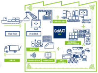 CeMAT ASIA 2023亞洲國(guó)際物流技術(shù)與運(yùn)輸系統(tǒng)展覽會(huì)招展全面開啟