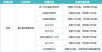 2023遵義國際車展獨家優(yōu)惠一覽：錯過等一年，買車就是現(xiàn)在~