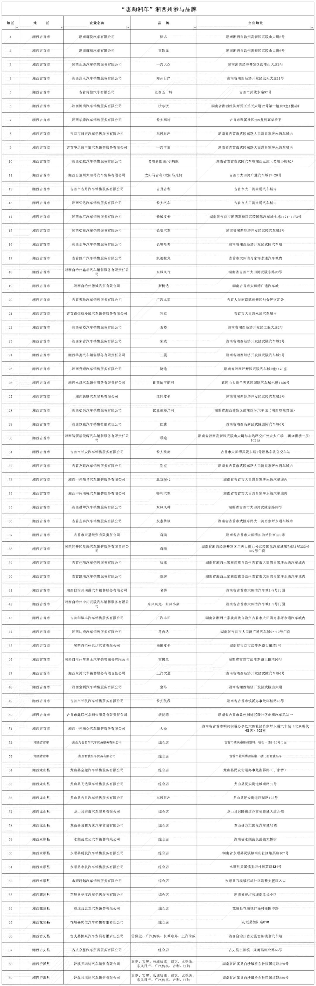 湘西惠民购车节