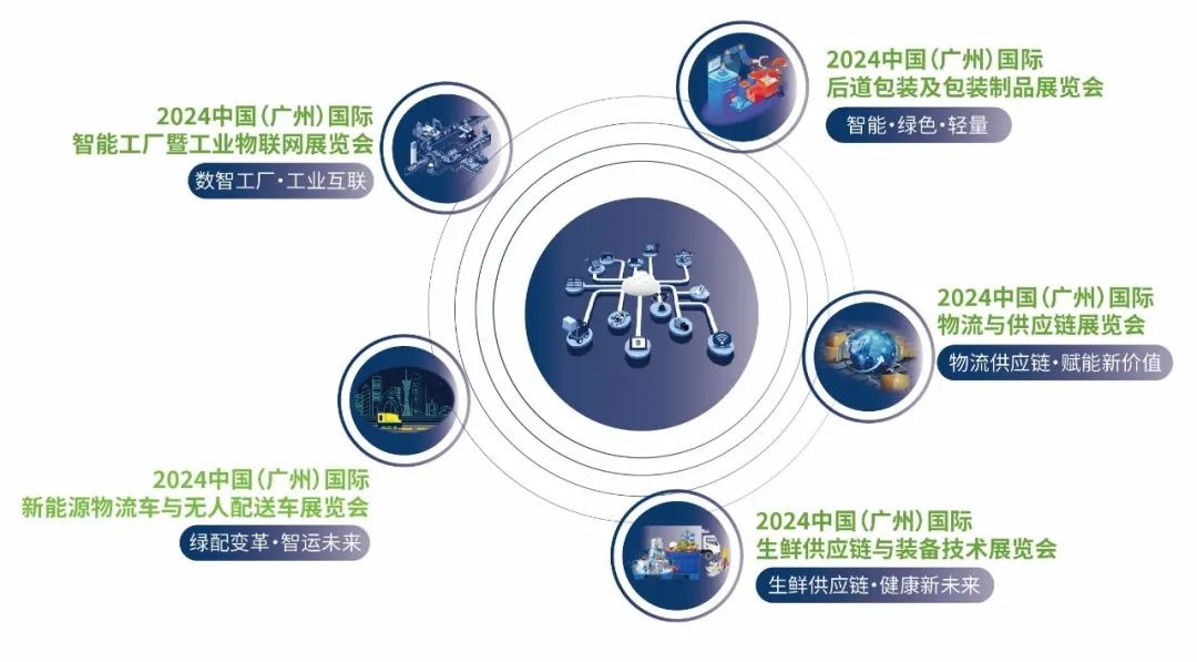广州国际物流装备与技术展