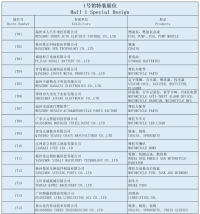 广州摩配会参展商名录  Exhibitor  List