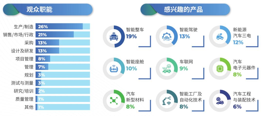 智能网联汽车产业展